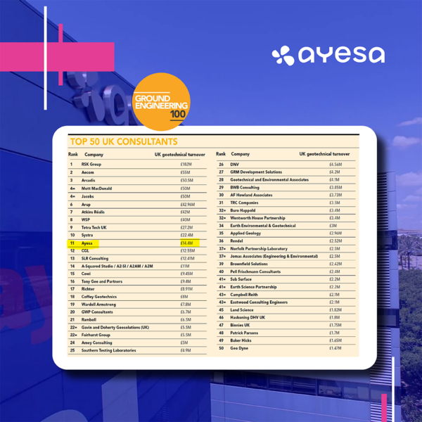 Ayesa Engineering ranks in the Top 50 International Engineering Design ...